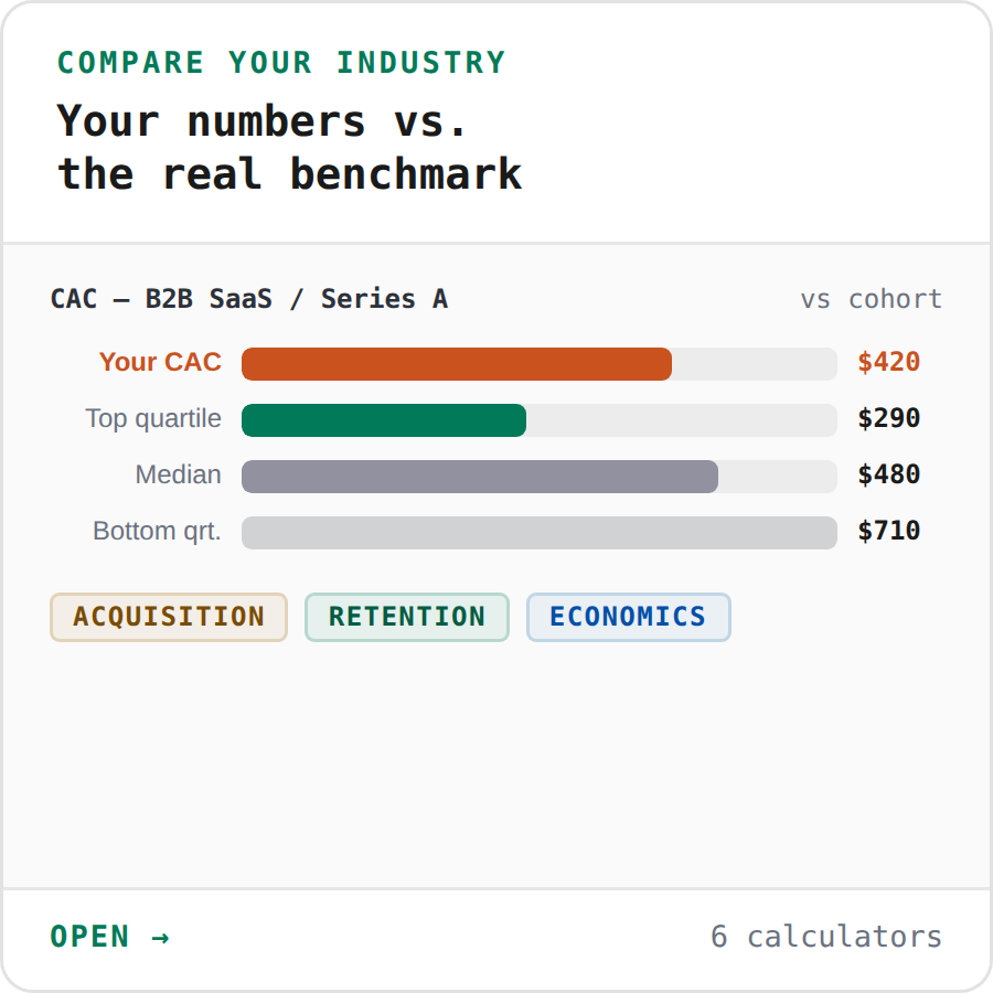Compare Your Industry — Benchmark calculators