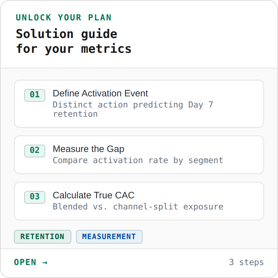 Unlock Your Plan — Solution guide for your metrics